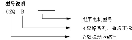 CZQ倉壁振動器型號說明